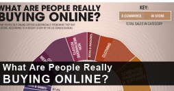 what-are-people-really-buying-online