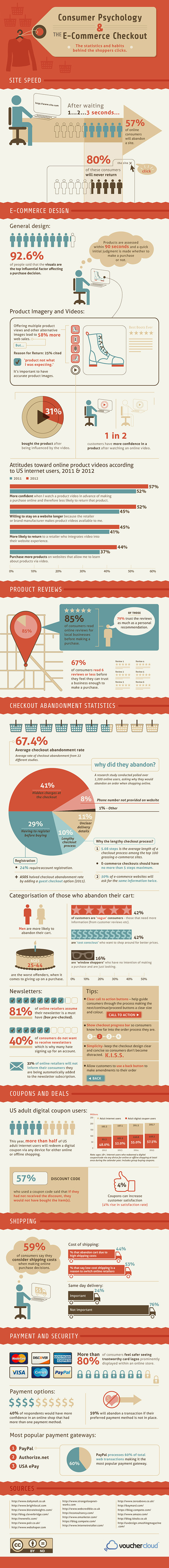 infographic-consumer-psychology-and-ecommerce-checkouts-infographic